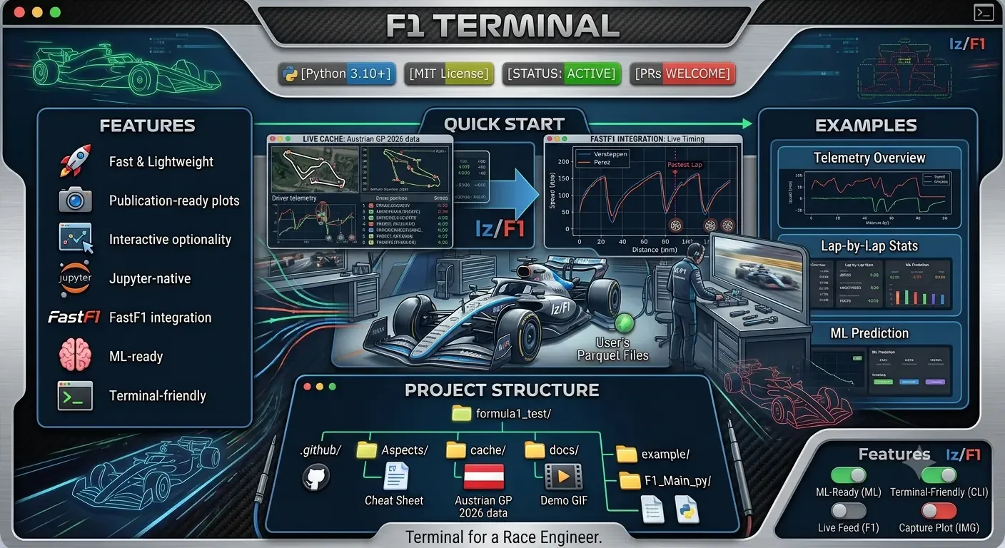 Data Science & Motorsport